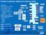 Diagramm des "Tolapai"-Referenz-Boards.