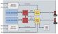 Quelle: Mercury Systems
Sowohl Mercury System, als auch IBM nutzen den Cell für Blade-Rechner.
