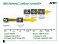 AMD K10 Architektur