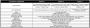 Details zum Testsystem