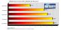Benchmarks - so sahen sie bei PC Games Hardware im Jahre 2008 noch aus.