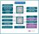 Block Diagramm: G33 mit ICH9-Southbridge (Bild: Intel)