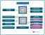Block Diagramm: P35 mit ICH9-Southbridge (Bild: Intel)