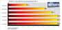 PCGH-Physikbenchmark 3