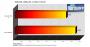 3DMark06 Endergebnis auf einem Core-2-Duo E6600 unter 1600x1200 mit 4x FSAA und 8x AF
