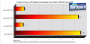 Minimum Fps: DX9 gegen DX10