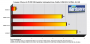 DX10-Benchmark: Midrange