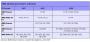 AMD-Roadmap (Quelle: Digitimes)