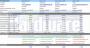 Testtabelle Teil 1: Detailierte Scan-Ergebnisse, Herstellerinformationen und 