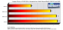 DX10-Benchmark: Midrange