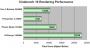 Penryn Cinebench 10 Performance (Bild: Legit Reviews)