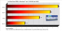 Lost-Planet-Demo DX9 Benchmark