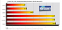 3DMark 03 v3.60, Gesamtpunkte (Bild: PCGH)