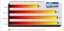 3D Mark 06: Game-Test 4(Bild:PCGH)