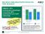 Bei der "Performance per Watt" soll der Barcelona den Xeon schlagen (Bild: AMD)