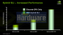Hybrid-SLI Performance-Gewinne (Quelle Nvidia; Bild PCGH)