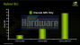 Hybrid-SLI Leistungsaufnahme mit separaten GPUs (Quelle Nvidia; Bild PCGH)