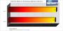 Oblivion mit einer Radeon HD2900 XT (Bild: PCGH)
