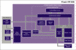 Layout des kommenden SGX-Kerns (Bild: Computerbase.de)
