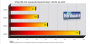 3DMark 03 v3.60, Gesamtpunkte (Bild: PCGH)
