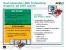 AMD Präsentation professionelle 3D-Beschleuniger der Fire-GL-Serie (Bild: Planet 3D Now)