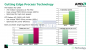 AMD-Folie zum 65-Nanometer-Prozess (Bild: PCGH)