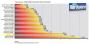 Source: Mapbuilder-Benchmark