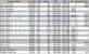 Intel: Prozessoren und Preise (Stand: 22.07.2007)