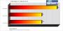Stalker auf einer Geforce 8800 GTS/320 (Bild: PCGH)