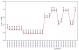 Preisverlauf der letzten 90 Tage: P5B-E Plus (Grafik: Geizhals.at)