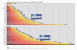 3DMark 06 v1.10, GT 2, 1.280x1.024(Bild: PCGH)