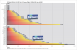 3DMark 06 v1.10, HDR 1, 1.280x1.024(Bild: PCGH)