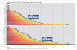 3DMark 06 v1.10, HDR 2, 1.280x1.024(Bild: PCGH)
