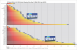 3DMark 06 v1.10, SM2-Punkte, 1.280x1.024(Bild: PCGH)