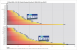 3DMark 06 v1.10, SM3-Punkte, 1.280x1.024(Bild: PCGH)