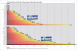 3DMark 06 v1.10, HDR 2, 1.600x1.2000 (Bild: PCGH)