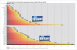 3DMark 06 v1.10, SM2-Punkte, 1.600x1.2000 (Bild: PCGH)