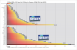 3DMark 06 v1.10, GT 1, 2.048x1.536 (Bild: PCGH)