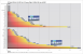 3DMark 06 v1.10, HDR 1, 2.048x1.536 (Bild: PCGH)