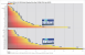 3DMark 06 v1.10, SM2-Punkte, 2.048x1.536 (Bild: PCGH)