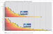 3DMark 06 v1.10, SM3-Punkte, 2.048x1.536 (Bild: PCGH)