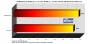 3D Mark 05 (Benchmark:HKEPC; Diagramm: PCGH)