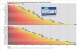 3DMark 05 v1.30, Gesamtpunktzahl 1.024x768 (Bild: PCGH)