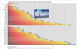 3DMark 05 v1.30, Game Test 1: Return to Proxycon 1.600x1.200 (Bild: PCGH)