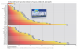 3DMark 05 v1.30, Game Test 1: Return to Proxycon 2.048x1.536 (Bild: PCGH)