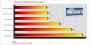 Die Leistung des Commodore-PC im Praxis-Benchmark.