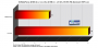 Divx-6.6-Encodeierung (Benchmark:HKEPC; Diagramm: PCGH)