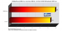 Fear (dt.) (Benchmark:HKEPC; Diagramm: PCGH)