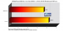 Main Concept H.264-Encoding(Benchmark:HKEPC; Diagramm: PCGH)