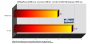 Office 2007 Word-Merger (Benchmark:HKEPC; Diagramm: PCGH)